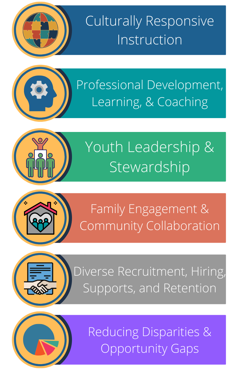 Equity Framework